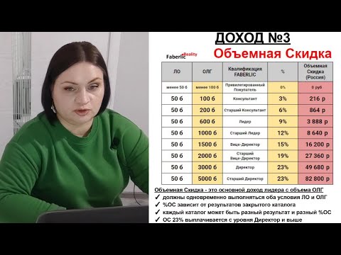Видео: 🧮 Маркетинг План Фаберлик / Выплаты до Директора / Как считается доход?