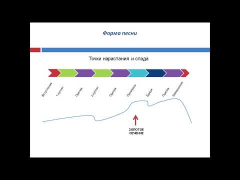 Видео: Курс "Основы аранжировки". 09 Форма песни. Школа композиции Бориса Севастьянова