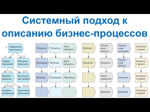 Видео: Системный подход к описанию бизнес-процессов