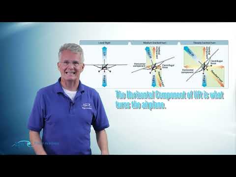 Видео: Урок 5.8 PPGS | Аэродинамика: Полёт с поворотом