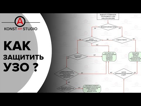 Видео: Как выбрать номинал УЗО правильно? Как защитить УЗО? | KonstArtStudio