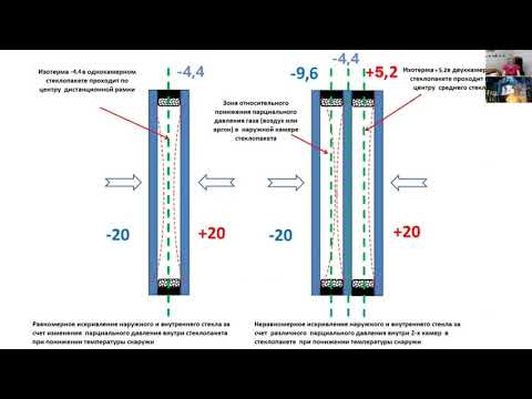 Видео: Теплотехнические особенности применения одно- и двухкамерных стеклопакетов в фасадах здания