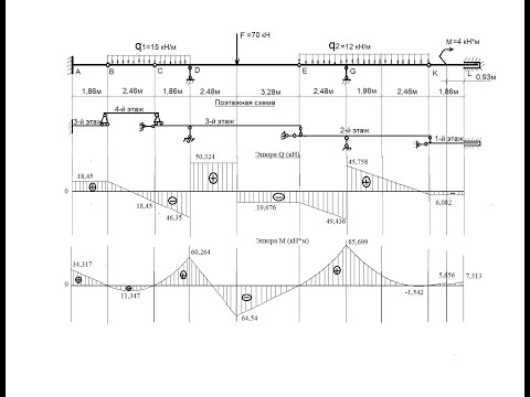 Видео: Структурный анализ, поэтажная схема, эпюры моментов и сил много пролетной балки