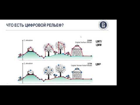 Видео: Цифровые модели рельефа