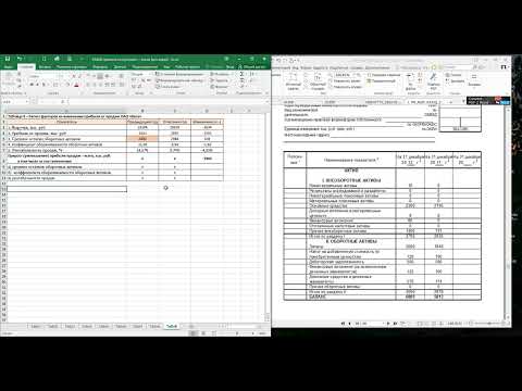 Видео: Факторный анализ прибыли от продаж