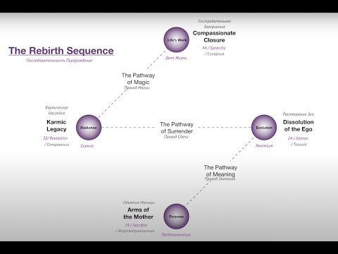 Видео: Последовательность Перерождения / Синхронии