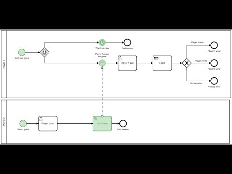 Видео: Camunda BPM для начинающих разработчиков. 3. DMN и межпроцессное взаимодействие.