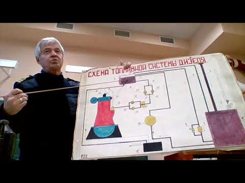 Видео: Топливная система