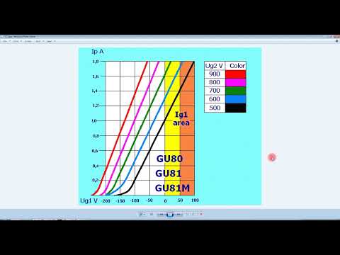 Видео: ГУ 81 с ОК и ОС, сравнение