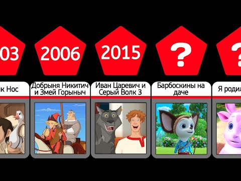 Видео: Мультфильмы Мельница 2003-2026