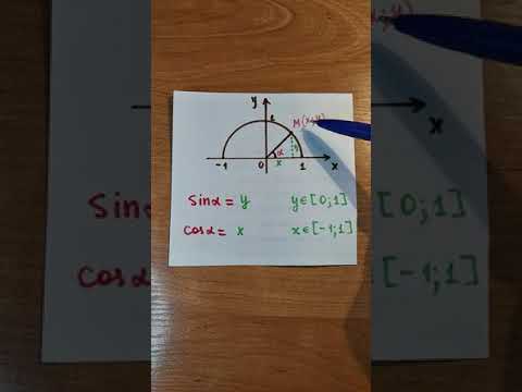 Видео: Сказка про синус и косинус