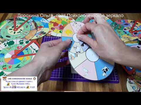 Видео: Брадcы - крепления для вращающихся делалей