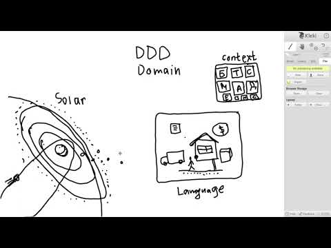 Видео: DDD и ограниченные контексты [Slim и React, 11]