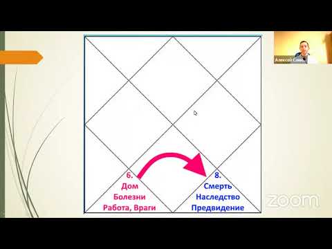 Видео: Хозяин 6-го дома в 8-м доме - вебинар Алексея Санина