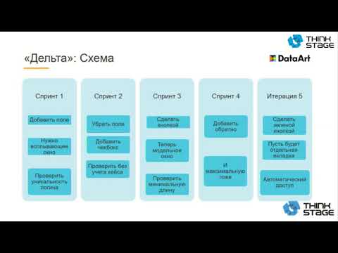 Видео: Спецификация изменений требований: постановка задачи или база знаний