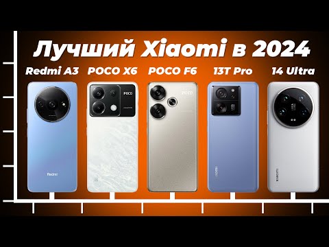 Видео: Лучшие смартфоны Xiaomi 2024 года: ТОП–10 лучших телефонов Сяоми от бюджетных до флагманов