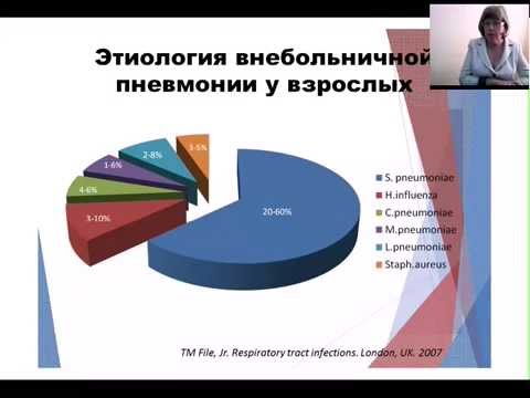 Видео: Лекция 2  Алгоритмы лечения больных с внебольничной пневмонией Доцент кафедры терапии и эндокринолог