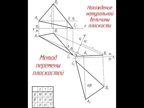 Видео: СПОСОБ ПЕРЕМЕНЫ ПЛОСКОСТЕЙ