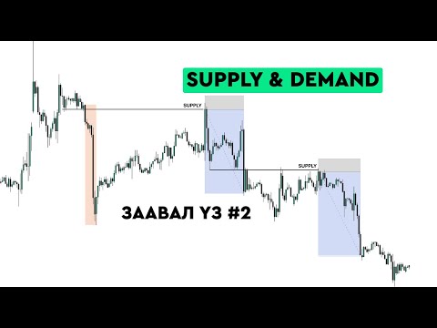 Видео: SUPPLY & DEMAND-ХЭРХЭН АШИГЛАХ ВЭ? (ЗААВАЛ ҮЗ - #2)