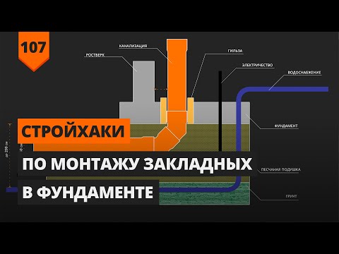 Видео: МОНТАЖ ЗАКЛАДНЫХ В ФУНДАМЕНТЕ