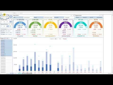 Видео: Дашборд в Excel - Отчет о продажах | Полный обзор