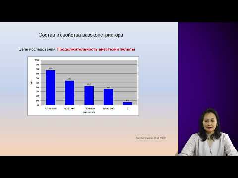 Видео: Эффективные и безопасные местные анестетики в амбулаторной стоматологической практике