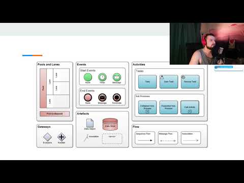 Видео: Цикл открытых вебинаров по BPMN2. Часть 2: Основы BPMN