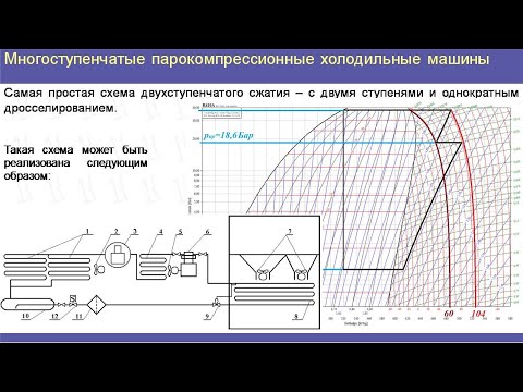 Видео: Двухступенчатые холодильные машины