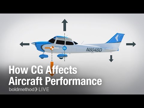 Видео: Как компьютерная графика влияет на летно-технические характеристики самолета: Boldmethod Live