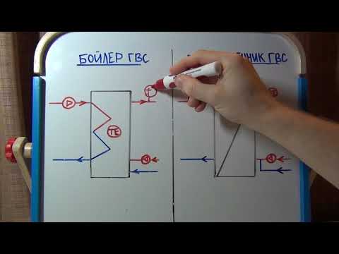 Видео: Бойлер ГВС и теплообменник ГВС. В чем разница?
