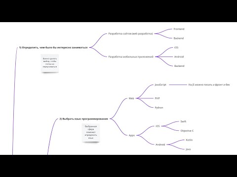 Видео: План Как Стать Программистом и устроиться на работу (в 2025)