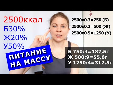 Видео: Почему набрать МЫШЕЧНУЮ МАССУ сложно? Питание для набора мышечной массы. Тренировки. Психология.