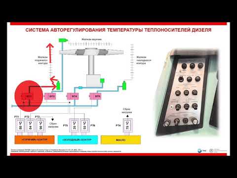 Видео: сарт тепловоза тэм18дм