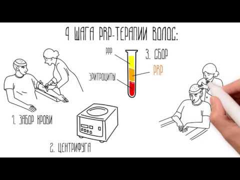 Видео: PRP-терапия для волос - Aratravel