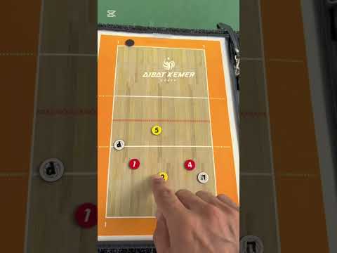 Видео: Волейболдағы ойыншылардың орын ауыстырулары (расстановка 5/1) | Айбат Кемер | Волейбол тренері