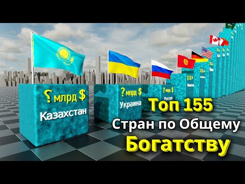 Видео: Самые Богатые Страны мира 2025