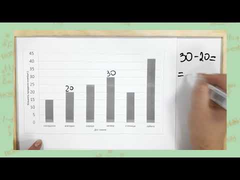 Видео: Математика. 6 клас. Діаграми