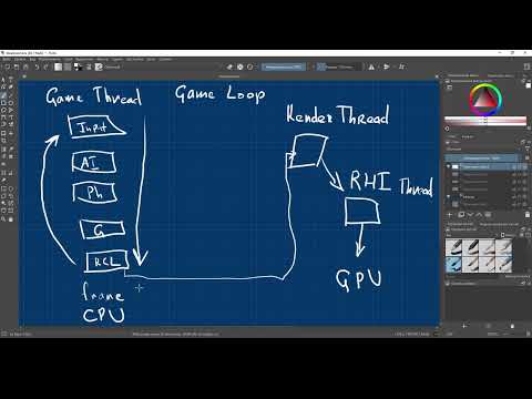Видео: 05 Блюпринты в Unreal Engine 5: Игровой цикл, Game Thread