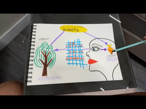Видео: Показываю как происходит ПРОБУЖДЕНИЕ сознания 👁️