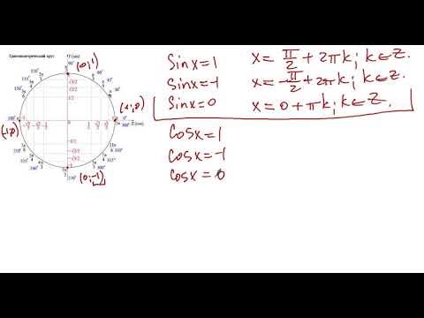 Видео: Тригонометрические уравнения  (Частные случаи)