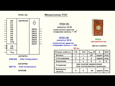 Видео: Видеоурок 4 51  Микросхемы постоянных ЗУ
