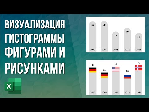 Видео: Визуализация гистограммы фигурами и рисунками в Excel