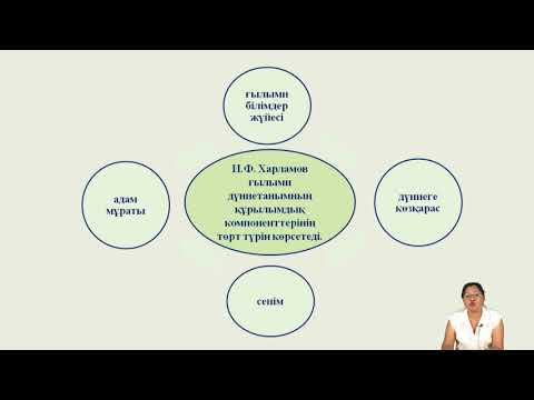 Видео: Турганова Ж С  2 Ғылыми дүниетаным оқушының интеллектуалды дамуының негізі