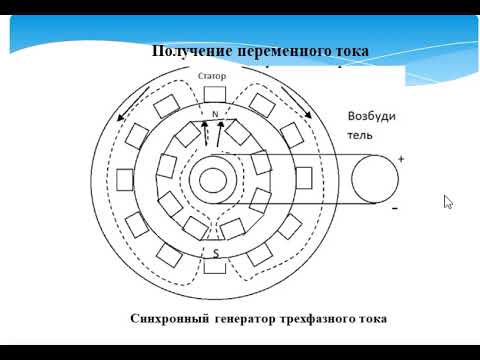 Видео: Лекция 4 4 Получение переменного тока