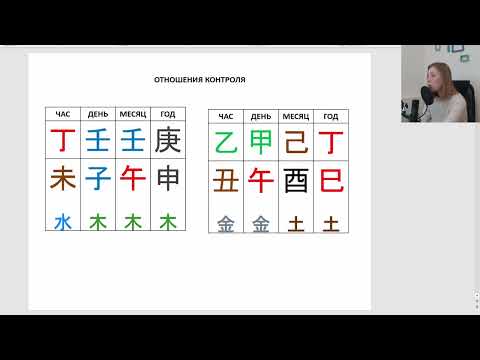 Видео: Совместимость в карьере и бизнесе. Марафон Най Инь. День 3