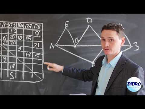 Видео: Быстрое определение длины маршрута. ЕГЭ. Информатика. Задание 3 (продолжение)