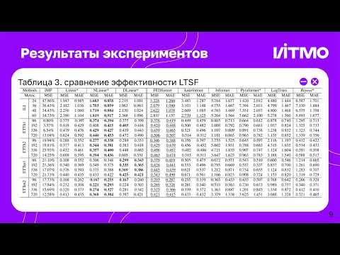 Видео: Эффективность трансформеров для прогнозирования временных рядов