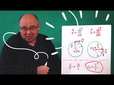 Видео: Метод годографа и центростремительное ускорение