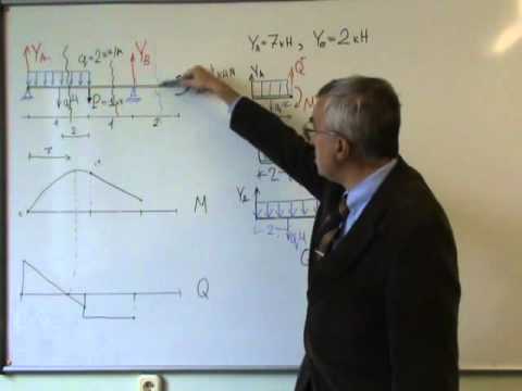 Видео: Балка. Эпюры. Часть 3. (уч.I I)
