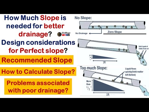Видео: идеальный уклон для водостоков|расчет уклона для водостоков|рекомендуемый уклон для водосточных т...